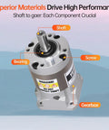 20:1 Planetary Gearbox For Nema 17 Stepper Motor, 42 To 66mm Body, shown with shaft, bearing, screw, and gearbox labels
