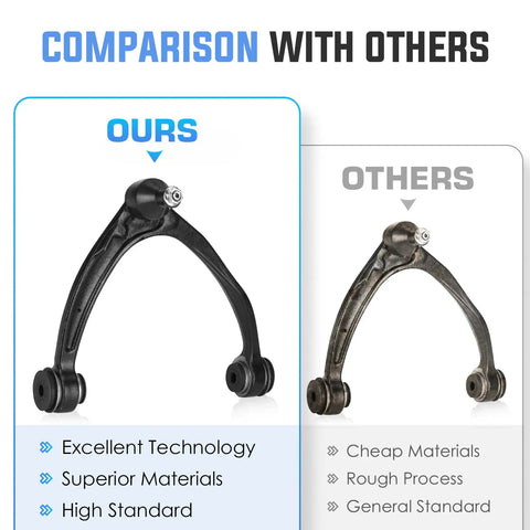 Beefed-Up Front Upper Control Arm Kit With Forged Steel Arms And Lower Ball Joints, Suspension Upgrade For 2007-2014 Silverado 1500, Sierra 1500, Suburban, Tahoe, Yukon 4pc Set comparison image
