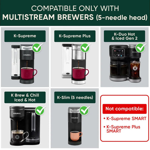 Reusable K Cups For Supreme Series With Multistream Technology shown with compatible Keurig brewers
