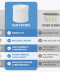 Comparison chart of 4 Pack HAC 504 Humidifier Wicking Filter Replacement and other filters