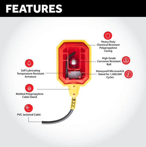 Diagram showing features of Heavy Duty Sump Pump Float Switch With Universal Ten Foot Tether And Piggyback Plug, including materials and components.