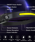 Diagram of Three Pack Rechargeable LED Headlamps With 230 Degree Wide Beam, Side Spotlight, Bright Sensor, COB And XPE Beam Lights features