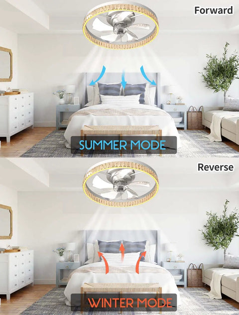 Room with Cool Modern Ceiling Fan With Light Semi Flush Mount Low Profile Design, showcasing summer and winter modes.