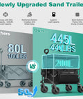 Comparison of Beast Mode Folding Wagon Cart with Canopy 445L Total Space and 440lbs Capacity versus standard 80L model