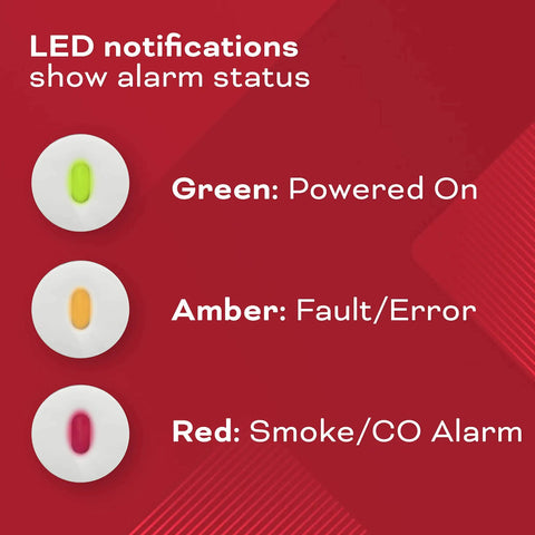 Diagram of LED status indicators showing green for powered on, amber for fault/error, and red for smoke/CO alarm.