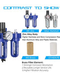 Comparison of Three Eighths NPT Compressed Air Filter Regulator Lubricator FRL with zinc and brass elements