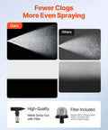 Image comparing spray patterns showing fewer clogs and more even spraying with Gonna Save Your Arms For This Stand Airless Paint Sprayer 3000 Psi