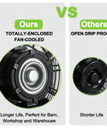 Comparison of Beastly 20 Inch Wall Mount Fan With 4600 CFM High Velocity Airflow vs open drip proof fan, highlighting motor design.