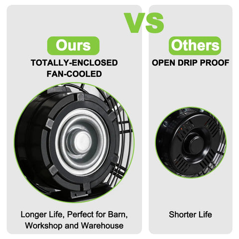 Comparison of totally-enclosed fan-cooled 20 Inch Industrial Wall Mount Fan Featuring Hella Powerful 4600 CFM Airflow vs others.
