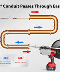 Heavy Duty Brushless Wire Tugger Electric Cable Pulling Machine With Variable Speed And Four Steel Guide Wheels demonstrating conduit through bends.