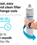 Heavy Duty Retrofit Filter Cartridge With No Sweat Quick Install Compatible With Select Systems NSF Certified, showing easy filter change.