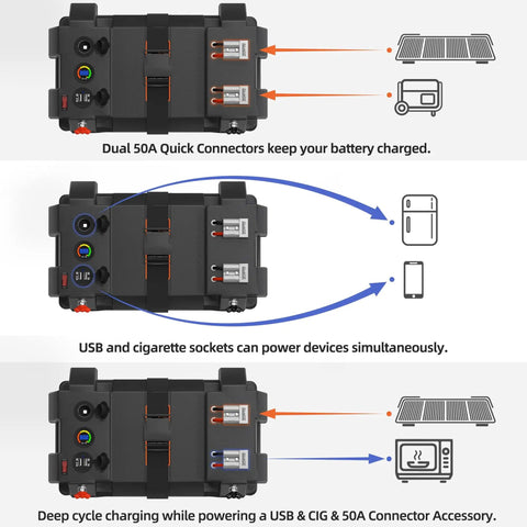 Smart Battery Box 12V Marine Case With 50A Connectors detailing ports for trolling motors, RVs, and solar panels, battery not included.