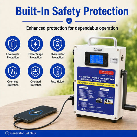 Off Grid Power On The Go Hand Crank Generator With 150W And 500W Modes Portable Emergency Dynamo Unit for safety features