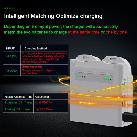 Two Way Charging Hub For Neo Battery System Dope Fast PD45W Charger Case Station Battery Manager with LED indicators