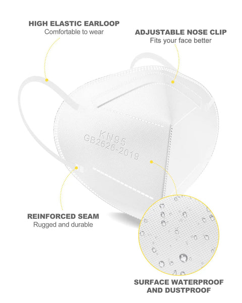 KN95 Face Mask 5 Ply Disposable Respirator Pack Of 30 For Adults White With Filtration Greater Than 95 Percent Against PM 2 5 And Moisture Absorption, showing elastic earlop, nose clip, reinforced seam and waterproof surface