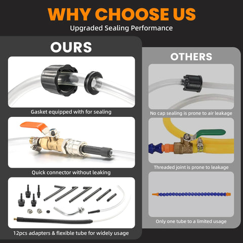 Comparison of 3L Manual Transmission Fluid Transfer Pump Kit With ATF Adapters showing gasket sealing and quick connectors vs others.