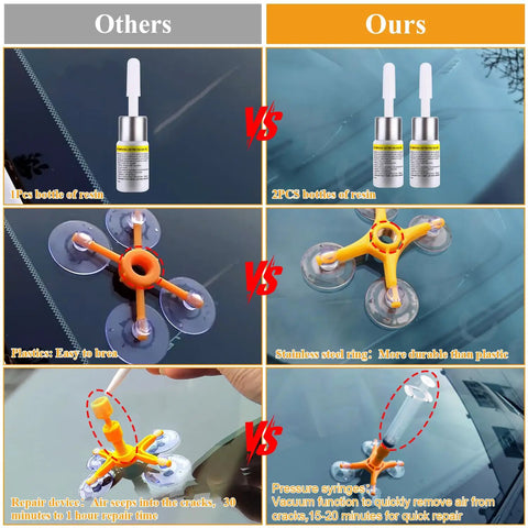 Comparison between one resin bottle and two in Windshield Repair Kit With High Penetration Resin and Pressure Syringes, showing material differences.