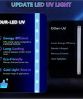 Comparison of updated LED UV light vs traditional UV light, highlighting energy efficiency, lifespan, eco-friendliness, and cold light source features.