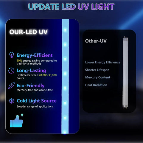Comparison of updated LED UV light vs traditional UV light, highlighting energy efficiency, lifespan, eco-friendliness, and cold light source features.