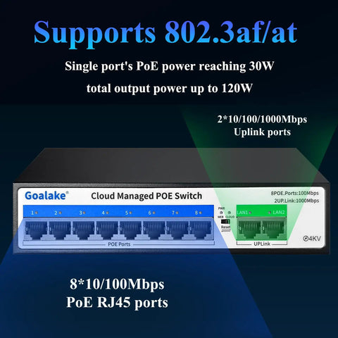 Eight Port 100Mbps PoE Switch With Dual Gigabit Uplink 120W Power Budget 250M Extend VLAN and QoS, front view