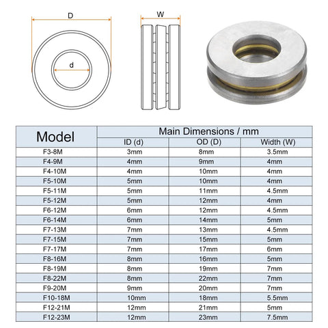 HARFINGTON F5-12M miniature thrust ball bearings, 5mm bore, 12mm OD, 4mm thick, chrome steel with washers, set of 4