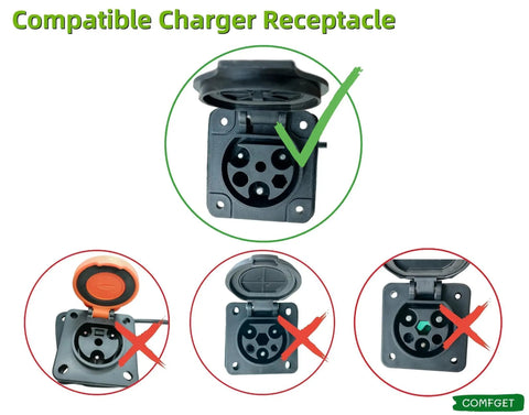Heavy Duty Golf Cart Charging Cable 10 Ft Badass Rock Solid 16 Amp Power Cord For Evolution Icon And Advanced Ev Golf Models 110V To 220V Wall Plug Replacement compatible charger receptacle with checkmark and incorrect options.