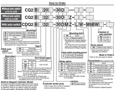 CQ2 pneumatic actuator order guide diagram with specifications and options for Double Acting Pneumatic Compact Actuator With Rubber Bumper Single Rod End Male Thread Aluminum Body CQ2A20 20DCM Built For Precision Automation In Tight Spaces And Heavy Duty Workhorse.