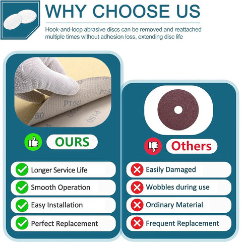 Comparison of Sanding Discs for Two Pack 9 Inch Backup Pads With Hook And Loop Backing For Drywall Sanding Discs 150 Grit 15 Disc Set Compatible With Porter Cable 7800 Sander A Pro Grade Workhorse For Smooth Professional Wall Finishes.