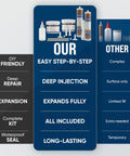 DIY Basement Crack Injection Kit For Fast Foundation Repair, product components with comparison chart against other kits