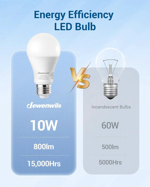 Comparison of 4 Pack A19 Dimmable LED Light Bulbs 800 Lumens 5000K Daylight White with incandescent bulbs
