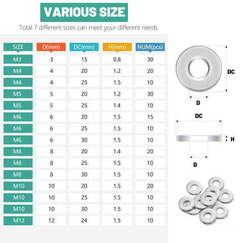 304 stainless steel flat washers for screws, 225 pcs, 15 sizes (M3–M12); size chart and stack of washers shown.