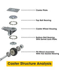 Detailed view of caster structure for Heavy-Duty Plastic Drum Dolly For 30 And 55 Gallon Drums, 900 Lb Capacity, showing components.