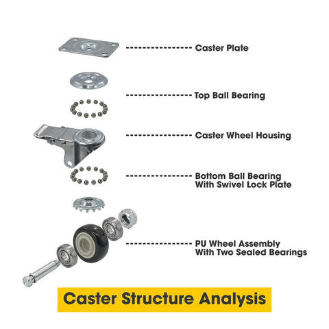 Detailed view of caster structure for Heavy-Duty Plastic Drum Dolly For 30 And 55 Gallon Drums, 900 Lb Capacity, showing components.