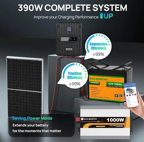 Plug And Play 390W Solar Panel Kit With 100Ah Lithium Battery 1000W Inverter 40A MPPT Charger overview showing efficiency ratings.