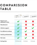 Comparison table highlighting features of All In One Surface Repair Kit For Porcelain Ceramic Fiberglass Corian And Enamel Surfaces Fix Chips And Scratches In Minutes At Home Easy To Use For Tiles Bathrooms Fixtures And Countertops, advantages over Brand A and B.