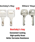 Comparison of Boviisky's key and others' keys highlighting brass material and corrosion resistance for electrical lockout tagout kit.