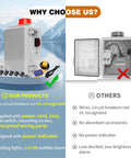 Upgraded Septic Control Panel With Alarm And Float Switch 110 dB Audible With Flashing Lights pump enclosure with accessories and UL breaker
