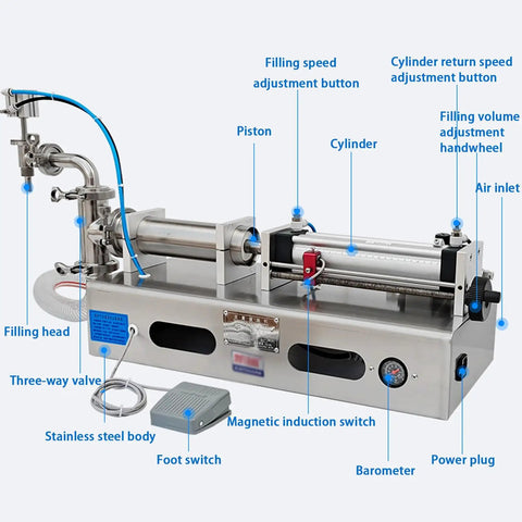 Heavy Duty Pneumatic Liquid Filling Machine With An Automatic Single Head Bottle Filler Rig showing stainless steel body and controls.