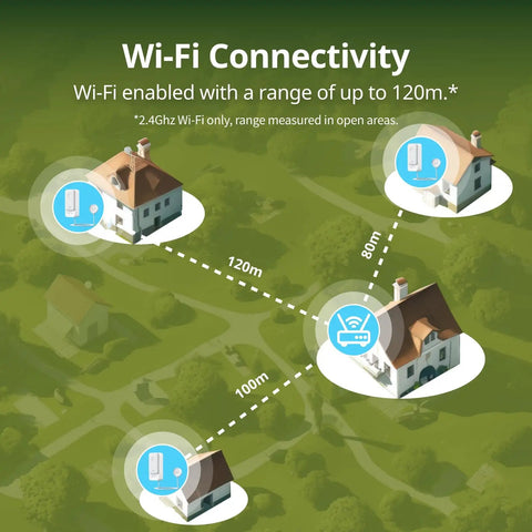 Diagram showing Smart WiFi Water Leak Detector With 100dB Adjustable Alarm range, connecting multiple homes via 2.4G WiFi up to 120m