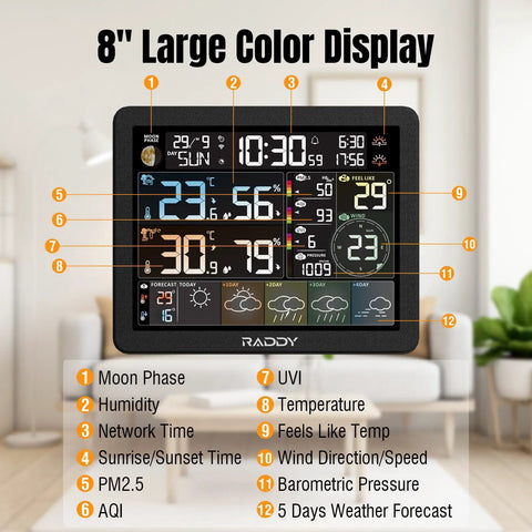 Smart Wi Fi Weather Station With App Control And 8 Inch Display Indoor Outdoor Thermometer Sunset Sunrise Time PM2.5 AQI UV Index Four Alarm Clock 2.4 GHz Wi Fi Compatible showing weather data.