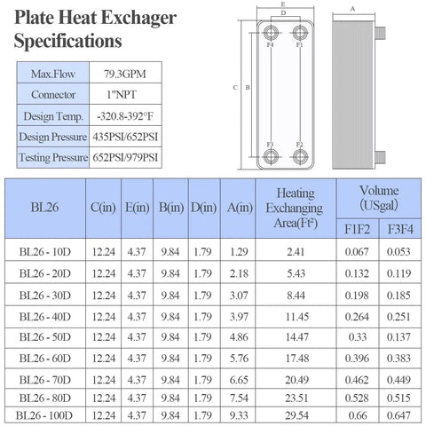 4 Inch By 12 Inch 20 Plate Water To Water Heat Exchanger With Copper And 316L Stainless Brazed Plates For Floor Heating, Water Heating, Snow Melting, Rugged Built To Last, High Temperature And Pressure Ready
