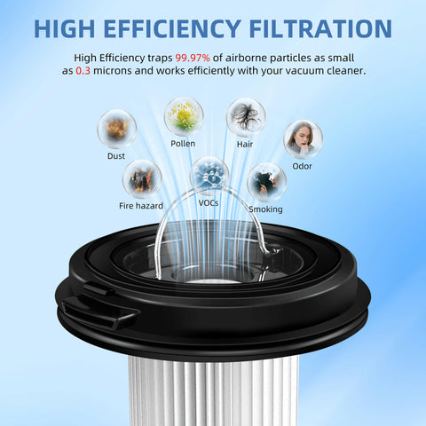 High efficiency filtration of 4 Pack Pleated Vacuum Filters For CleanView XR Pet 300W And XR 200W Cordless Vacuums Replacement 1638010