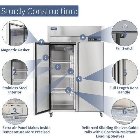 Heavy Duty Commercial Freezer Double Door Reach In 36 Cu Ft Premium Stainless Steel showing features like magnetic gasket and sliding shelves.