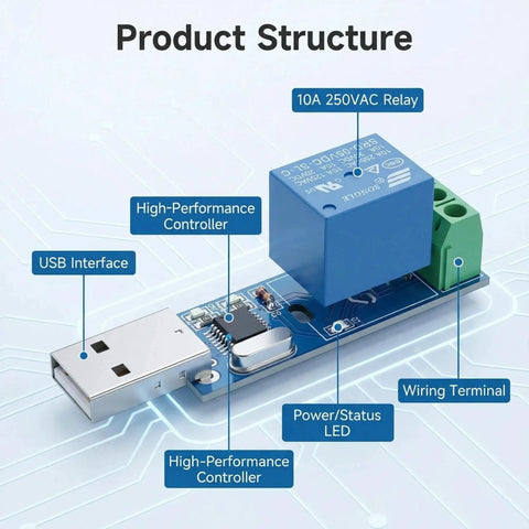 USB Serial Port Relay Module With Overcurrent Protection And Intelligent Command Control For Smart Home Automation Plug And Play Relay Switch Durable Lightweight, 10A 250VAC relay, USB interface, wiring terminal