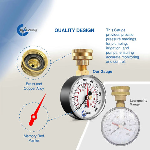 CARBO 2-1/2 inch water pressure gauge with brass connector and red max pointer