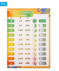 Two-Pack Fraction To Decimal And Percent Poster Set 11x16 Inch Laminated Wall Charts For Classrooms And Home Study Durable