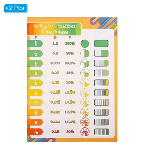 Two-Pack Fraction To Decimal And Percent Poster Set 11x16 Inch Laminated Wall Charts For Classrooms And Home Study Durable