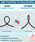 Comparison of 35Ft Three Eighths Inch DOT SAE J844 PA12 Nylon Air Line flexibility with PU plastic, showing strong vs. poor bending.