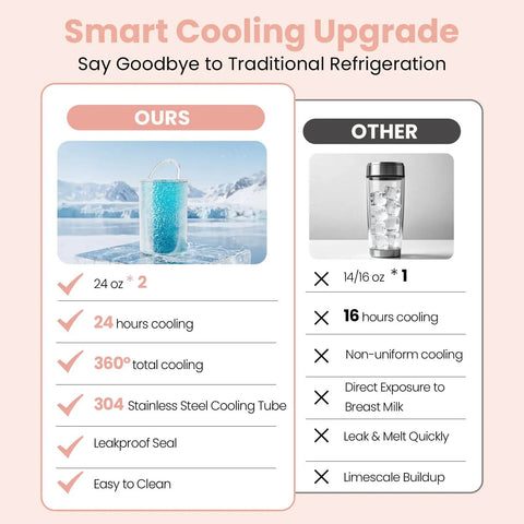 Image comparing Smart Cooling features of Portable Breast Milk Storage Bottle Smart Temperature Display 20 Oz Insulated Chiller Pink.