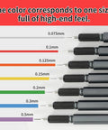 Pro Grade 7 Piece Tungsten Steel Scribing Tool Set with various blade sizes shown in colors and labeled from 0.075mm to 0.5mm.